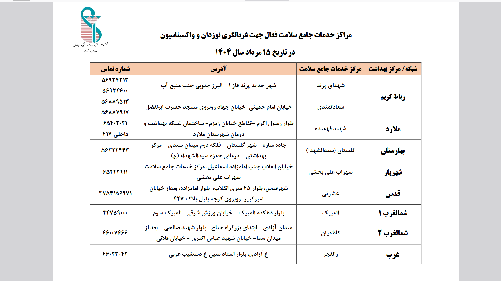 اطلاع رسانی مراکز فعال خدمات بهداشتی و درمانی